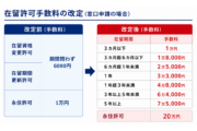外国人の在留手数料を10月から引き上げ　更新・変更は最大7万5,000円、永住は20万円